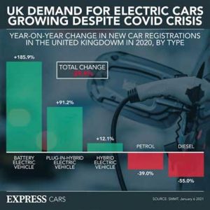 electric demand graph